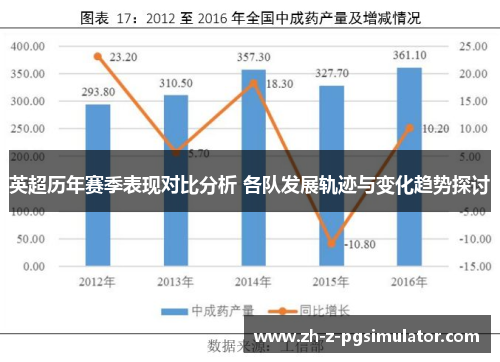英超历年赛季表现对比分析 各队发展轨迹与变化趋势探讨 英超历年赛季表现对比分析 各队发展轨迹与变化趋势探讨