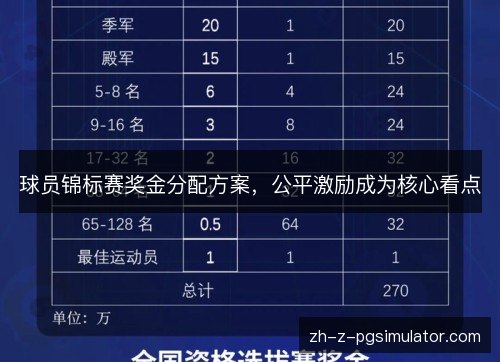 球员锦标赛奖金分配方案，公平激励成为核心看点